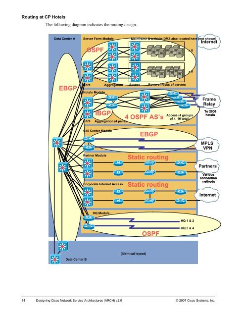 Designing Cisco Network Service Architectures - Free Books