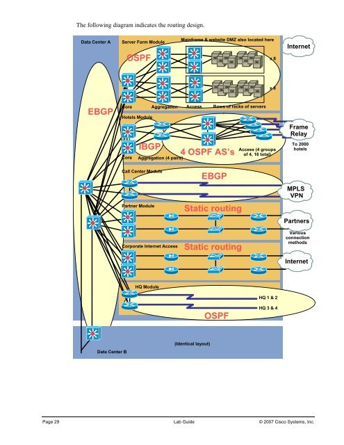 Designing Cisco Network Service Architectures - Free Books