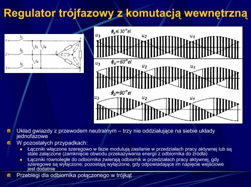 Przemienniki AC-AC i falowniki