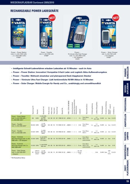 GESAMTKATALOG 2009/2010 - Elwitec