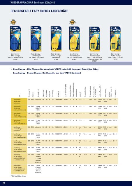 GESAMTKATALOG 2009/2010 - Elwitec