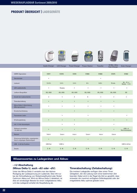 GESAMTKATALOG 2009/2010 - Elwitec