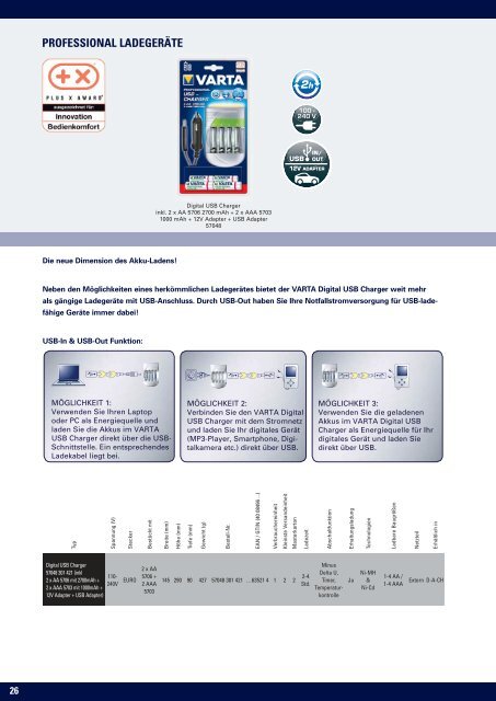 GESAMTKATALOG 2009/2010 - Elwitec