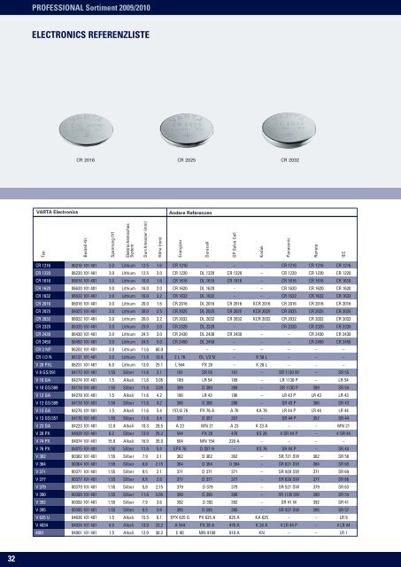 GESAMTKATALOG 2009/2010 - Elwitec