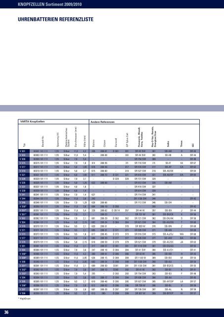 GESAMTKATALOG 2009/2010 - Elwitec