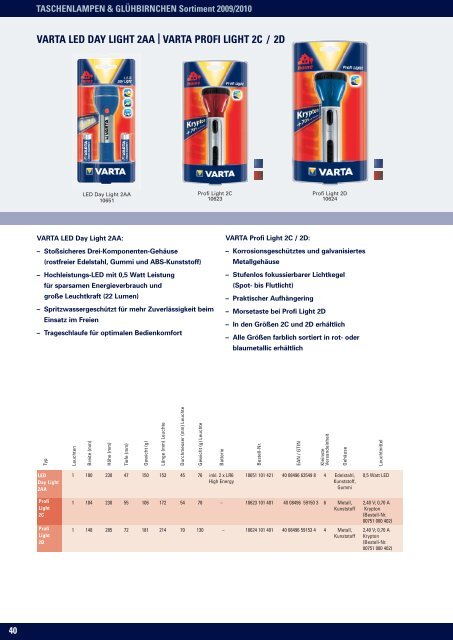 GESAMTKATALOG 2009/2010 - Elwitec