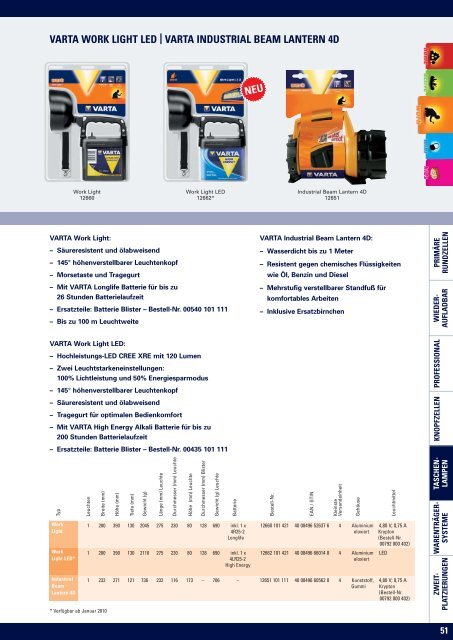 GESAMTKATALOG 2009/2010 - Elwitec