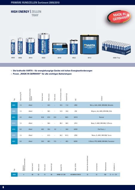 GESAMTKATALOG 2009/2010 - Elwitec