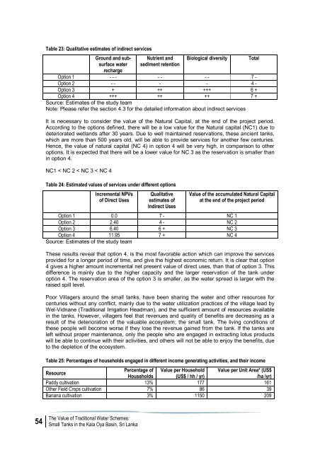 Document - IUCN