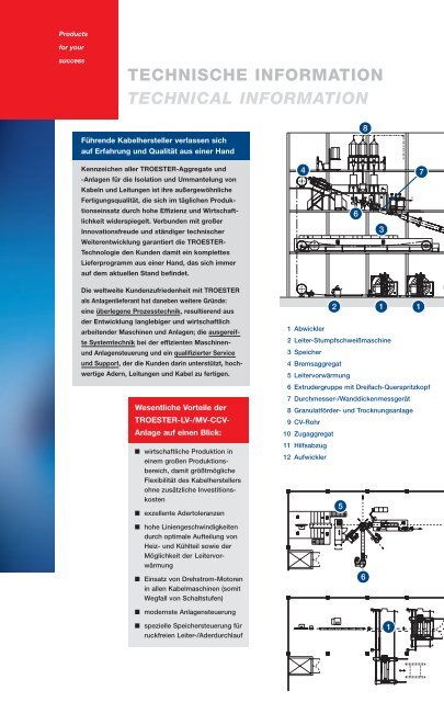 LV-/MV-CCV-Anlagen für die Isolation und Ummantelung mit XLPE ...