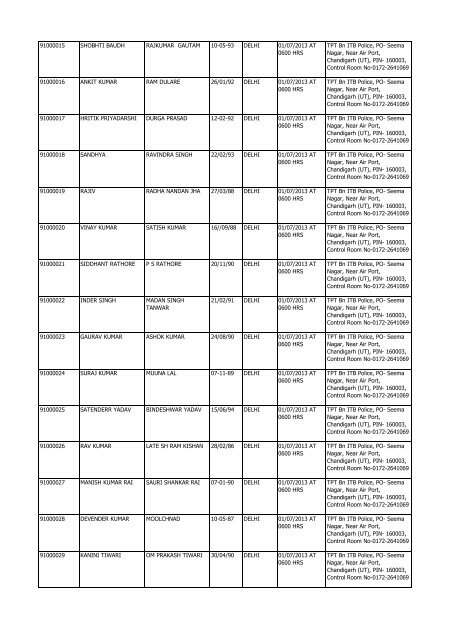 list of admit card for the post of asi/steno at tpt bn chandigarh centre