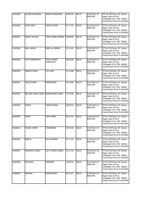 list of admit card for the post of asi/steno at tpt bn chandigarh centre