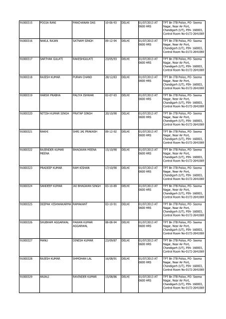 list of admit card for the post of asi/steno at tpt bn chandigarh centre