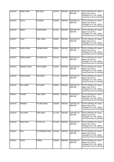 list of admit card for the post of asi/steno at tpt bn chandigarh centre