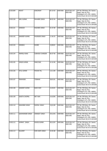 list of admit card for the post of asi/steno at tpt bn chandigarh centre