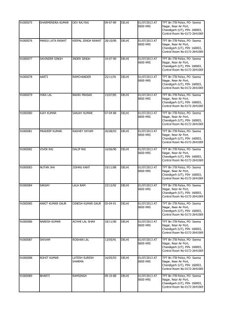 list of admit card for the post of asi/steno at tpt bn chandigarh centre