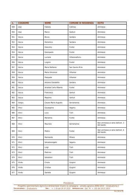 Graduatoria 529/10 - Provincia del Medio Campidano