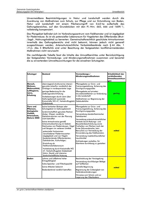 Bebauungs- und Grünordnungsplan - Gaukönigshofen