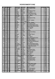 Ergebnisliste Herrenwertung - AK - Vorarlberg