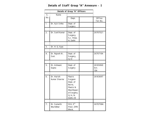 Details of Staff Group âAâ Annexure - I