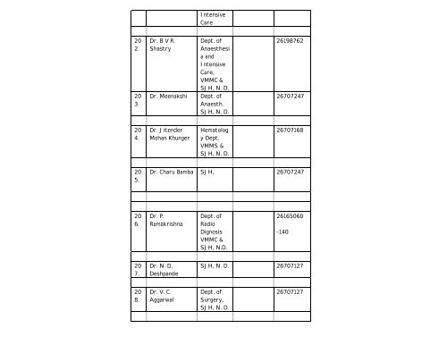 Details of Staff Group âAâ Annexure - I