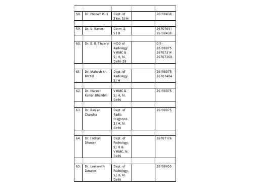 Details of Staff Group âAâ Annexure - I