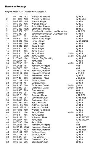 2008 - 25. Clubvergleichsschau in SchÃ¶nbach Oberlausitz