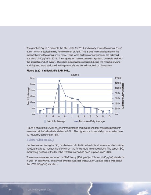 NWT Air Quality Report (2011) - Environment and Natural ...