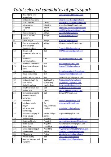 SPARK(ECE) Selected Papers List - Aditya Engineering College