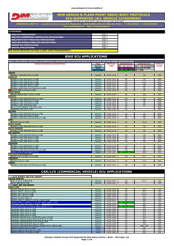 New Genius ECU application list (rel D-13) - DimSport