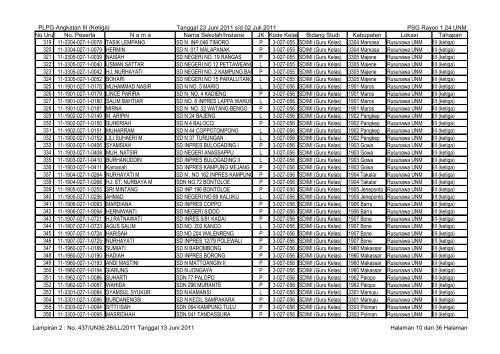 data-peserta-plpg-angkatan-3-23-juni-sd-02-juli-2011