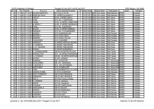 data-peserta-plpg-angkatan-3-23-juni-sd-02-juli-2011