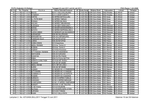 data-peserta-plpg-angkatan-3-23-juni-sd-02-juli-2011