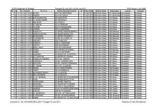 data-peserta-plpg-angkatan-3-23-juni-sd-02-juli-2011