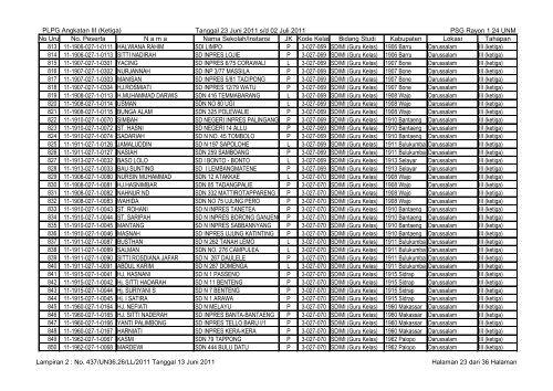 data-peserta-plpg-angkatan-3-23-juni-sd-02-juli-2011