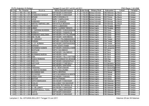 data-peserta-plpg-angkatan-3-23-juni-sd-02-juli-2011