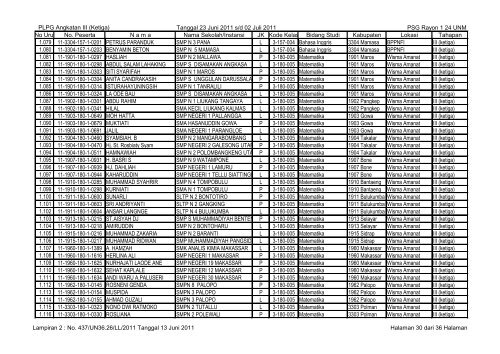 data-peserta-plpg-angkatan-3-23-juni-sd-02-juli-2011