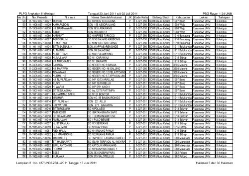 data-peserta-plpg-angkatan-3-23-juni-sd-02-juli-2011