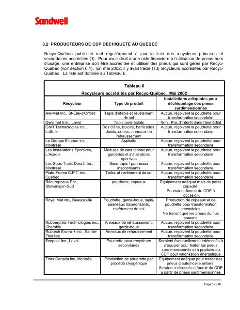 Valorisation des pneus hors d'usage dans le secteur de l'industrie ...