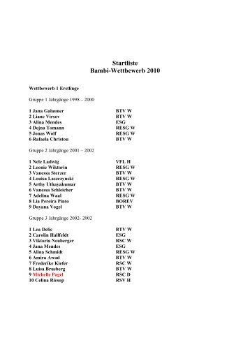 Startliste Bambi-Wettbewerb 2010 - RSC Dinslaken