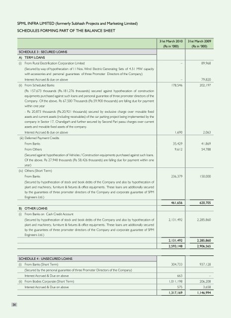 2009-10 Annual Report - SPML