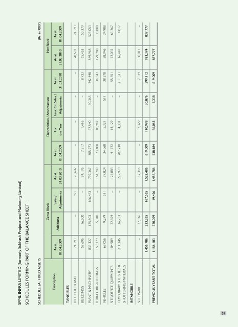 2009-10 Annual Report - SPML