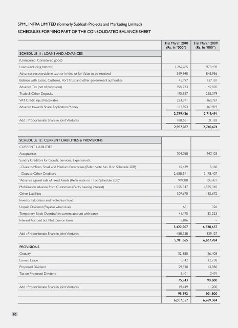 2009-10 Annual Report - SPML