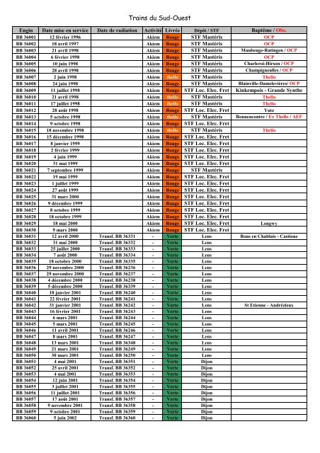 BB 36000 - Trains du Sud-Ouest