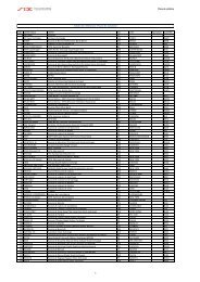 Liste des places de cotation