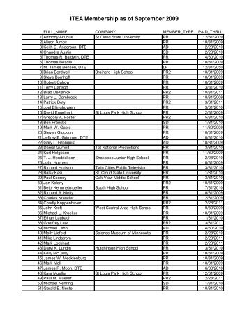 ITEA Membership as of September 2009