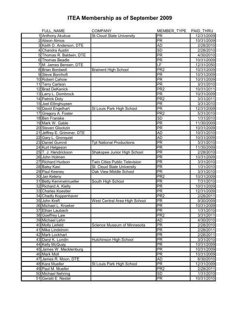 ITEA Membership as of September 2009