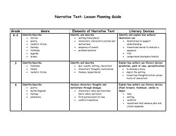 Narrative Text: Lesson Planning Guide