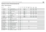 Tageswertungen Kottenheim - RSC-Eifelland Mayen eV