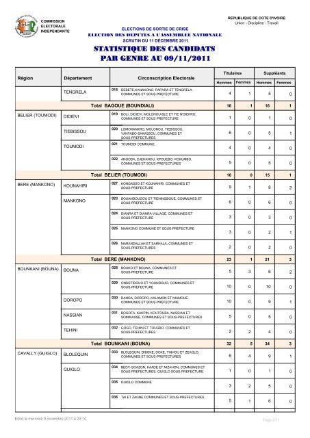 04 - Etat de suivi des dossiers de candidature